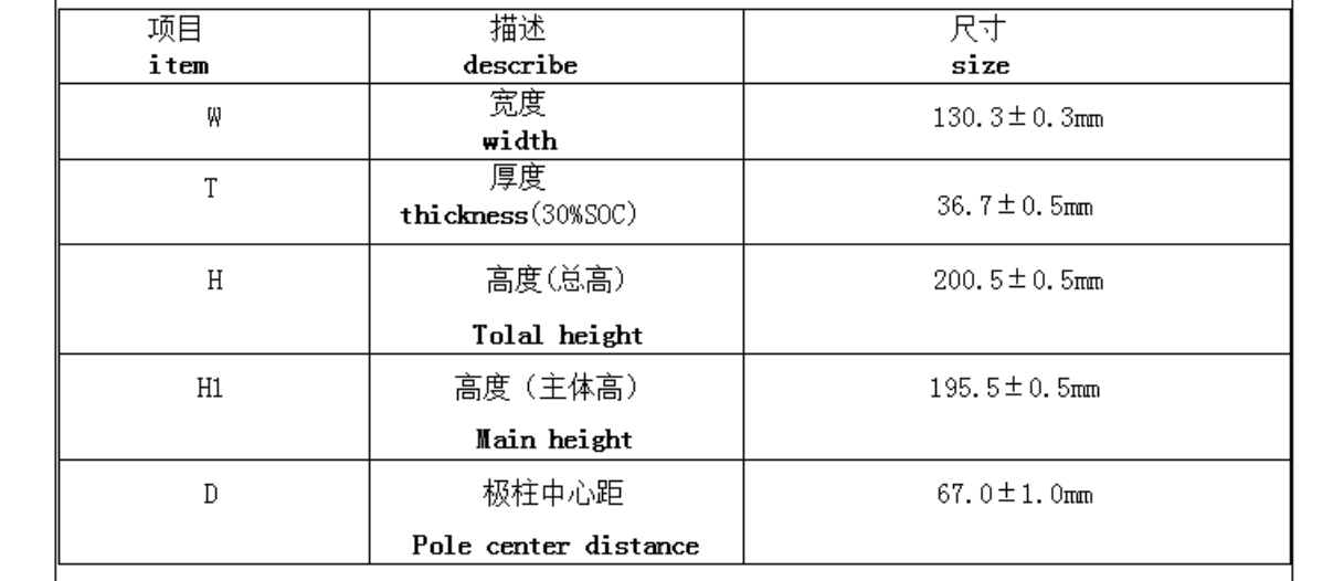 M4 Thread Lifep04 3.2V LFP Lithium Ion Battery 3500 Cycles