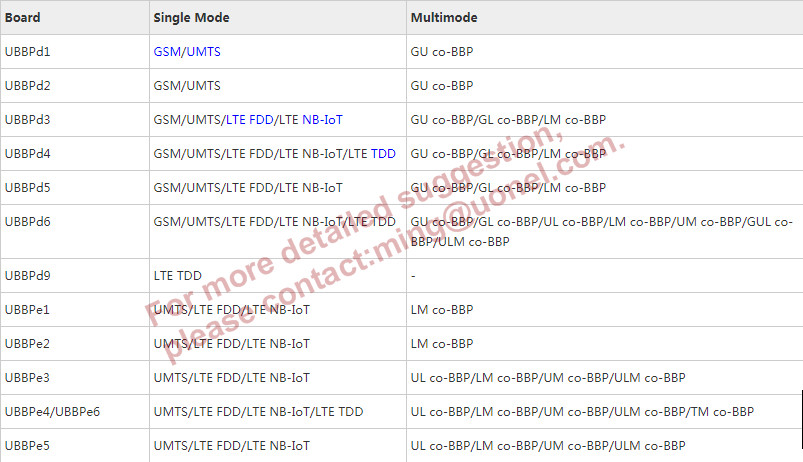 HUAWEI USCU USCUb11 WD2D00USCU00 USCUb14 WD2D0USCU300 USCUb22 WD2D00USCU03 Universal Satellite for BBU3900 BBU3910 BBU5900