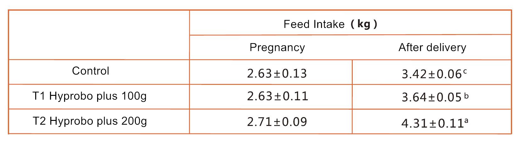 Feed Grade Multi Probiotics Feed Additives For Swine Zeolite Carrier