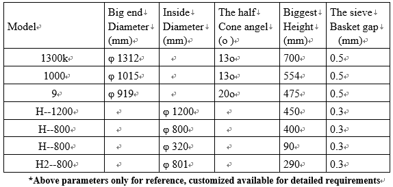 High Quality Wedge Wire Screen Panels Basket For Centrifuge