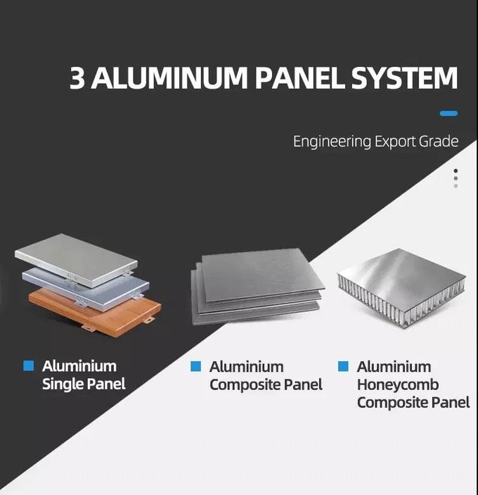 Waterproof 18mm Anodizing Aluminum Honeycomb Panels