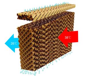 Wholesale Auto Broiler Layer Pig Cooling Pads For Poultry Houses from china suppliers