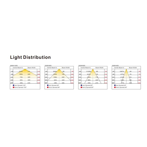 LED Explosion Light Hazardous LED Light Metal Smelting Fabrication Light Explosion Proof Led