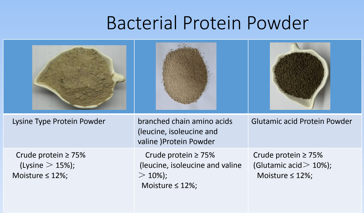 Feed Grade Selenium Amino Acid Chelate With Protein 18%