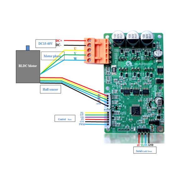 Self-adapting 15-60VDC 500W BLDC Motor Driver for Industrial Automation