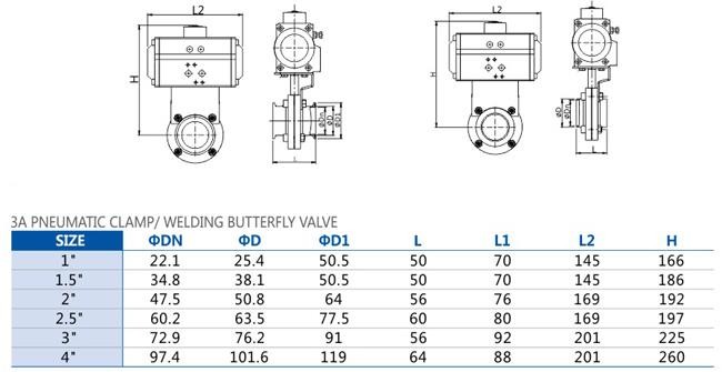 Sanitary Butterfly Valves With Pneumatic Actuator Horizontal pneumatic actuator C-TOP control, IL-TOP control