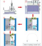 3-7cartons Min Auto Carton Packing Machine ISO9001