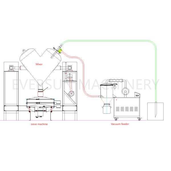 Vertical Vibration Motor-Driven Vibratory Screening Machine for Accurate Classification and Impurity Removal