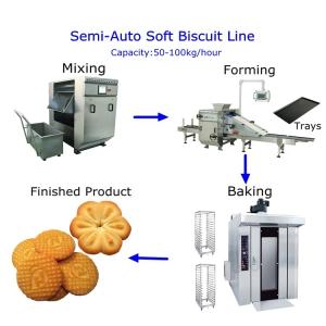 Wholesale Skywin Soft Biscuit Production Line Rotary Moulder|Biscuit Making Machine Price from china suppliers