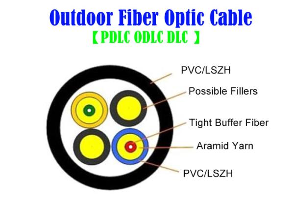 Kevlar MM SM Fiber Optic Cable Indoor Outdoor 7.0 Mm SOS PDLC ODVA DLC