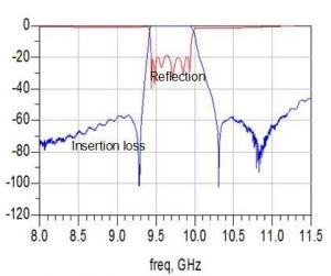 Wholesale Wireless Communication 40Ghz 0.5dB Ceramic Bandpass Filter from china suppliers