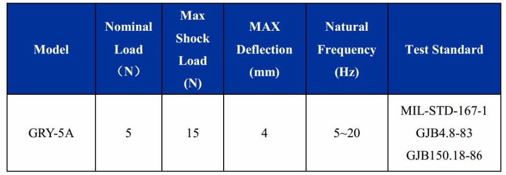Camera Gimbal Shock Vibration Insulation GRY-5A Stainless Steel Isolator for Energy Mining
