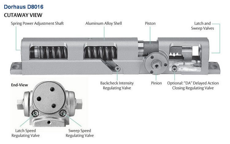 Backcheck Sliding Arm Door Closer , Commercial Adjusting Internal Door Closer