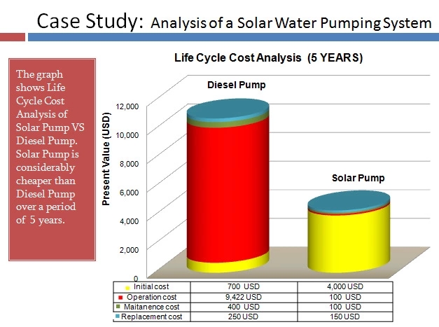 Commercial 11kW/15HP Solar Pumping System With Deep Well Pump DC/AC Controller