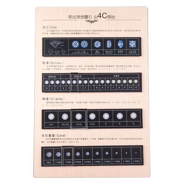 Custom Logo Diamond Carat Size Chart , Rigid Rectangular Diamond Shapes Chart