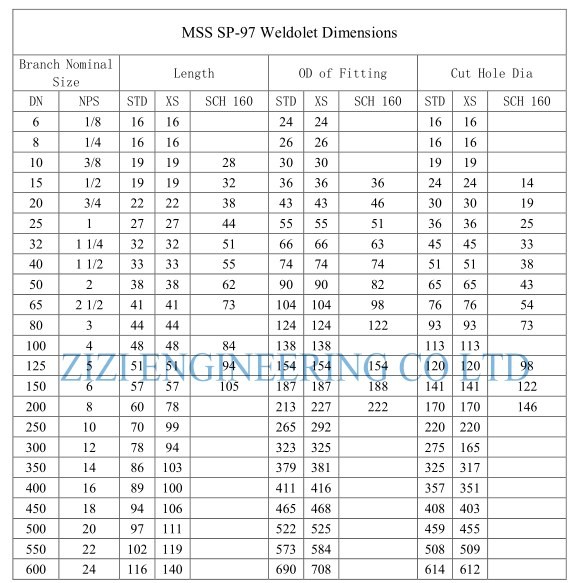 Gas / Oil Pipes Reinforced Branch Fittings , ASTM A182 F22 Sch 160 Pipe Fittings