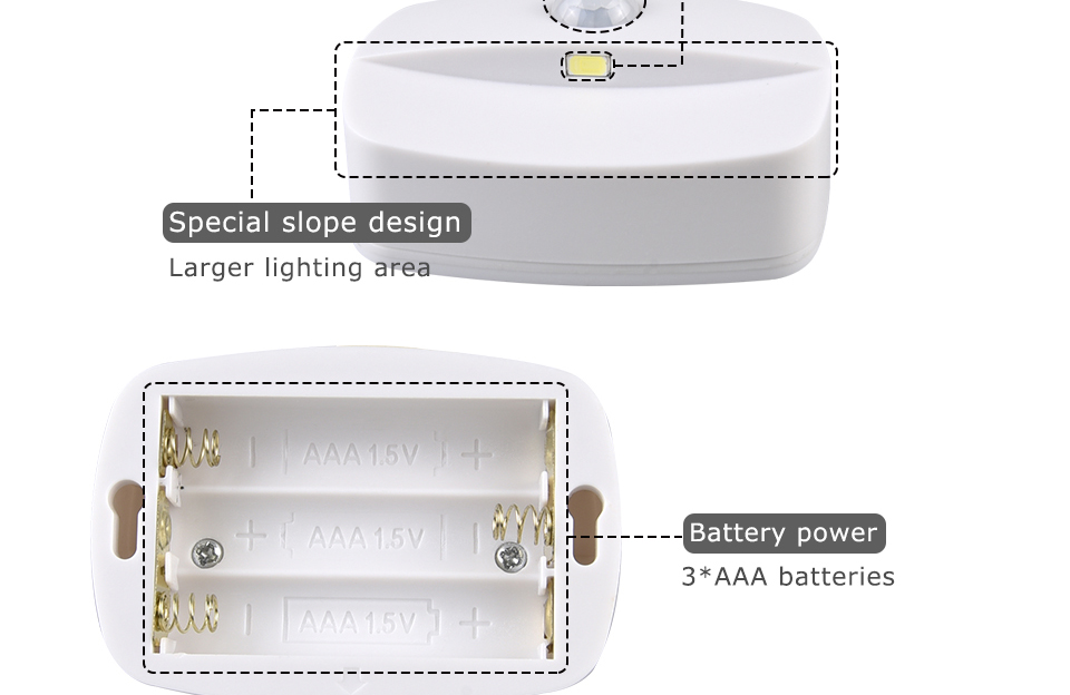 0.8W 30LM Plug In Night Lamp PIR Sensor 100 Degree For Closet Aisle Hallway