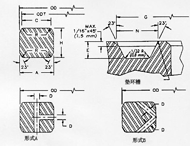 API17D Forging Metal SBX Ring Gasket SBX 151 O Ring Head Gasket