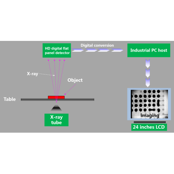 High Quality and High Efficiency Microfocus X-RAY Inspection System