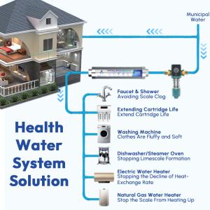 Wholesale RoHS NDF Water Descaler System Maintenance Free 0.15MPa Salt Free for Whole House Descaling from china suppliers