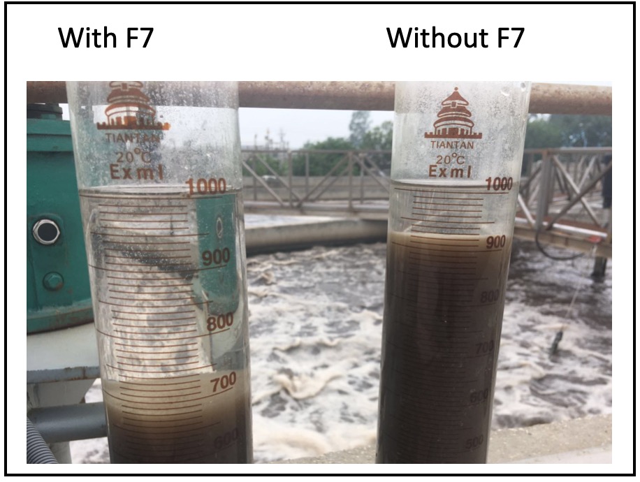 Bluwat F7 Municipal Sludge Treatment Inorganic Coagulant Nanofloc A644