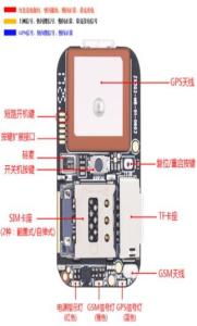 Wholesale ZX-303 GPS+LBS+WIFI3 mode positioning board from china suppliers