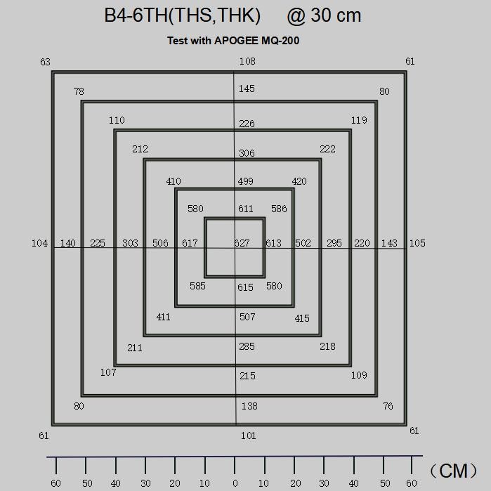Supplementary Led Grow Light With Timer 2.7μMol/J High Electrical Efficiency