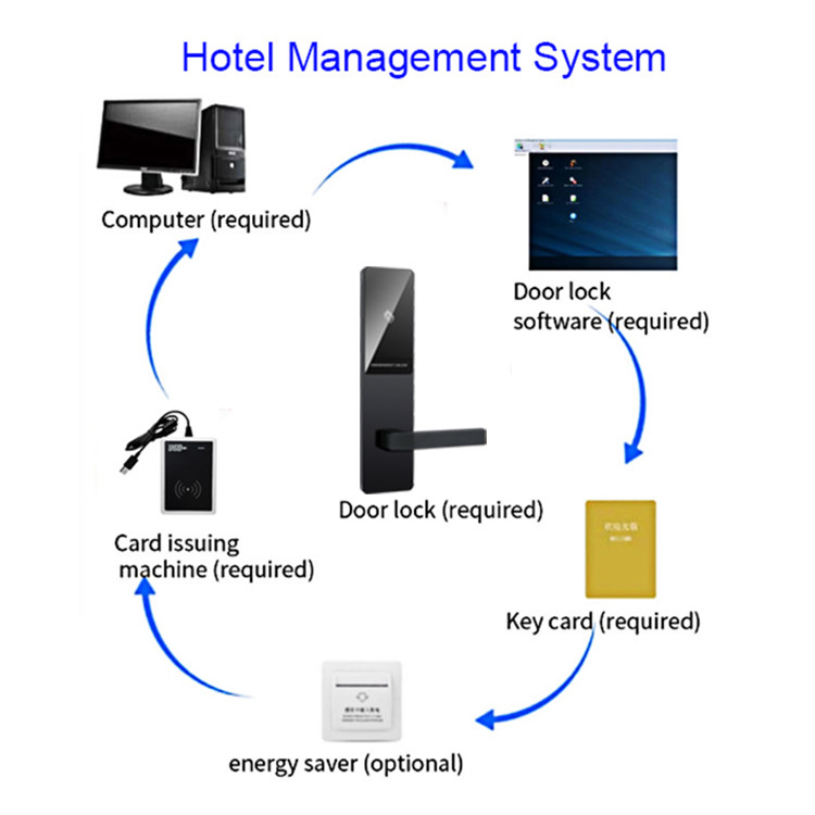 Aluminum Alloy Hotel Key Card Door Locks with Card Encoder and Energy Saving Switch