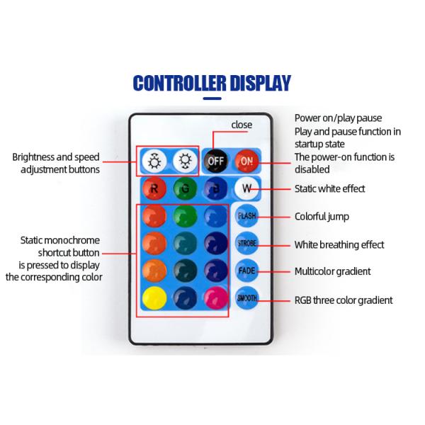 Grey PVC 220V Multicolor 60 Led/M Rgb 5050 Smd Waterproof Led Strip Light with Good