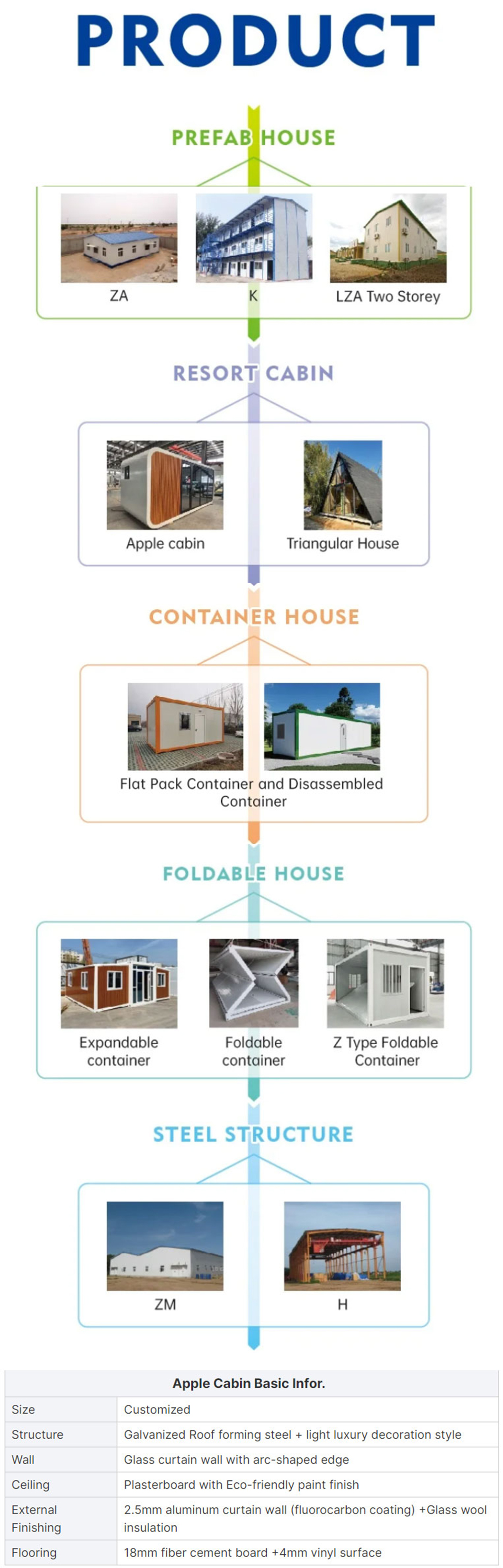 End Mobile Apple Pod Cabin for Luxurious Hotel Accommodations Hangfa Apple Warehouse