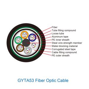 Wholesale Outdoor Aerial Duct Layer Armored Optical Fiber Cable Gyta53 Stranded Type from china suppliers