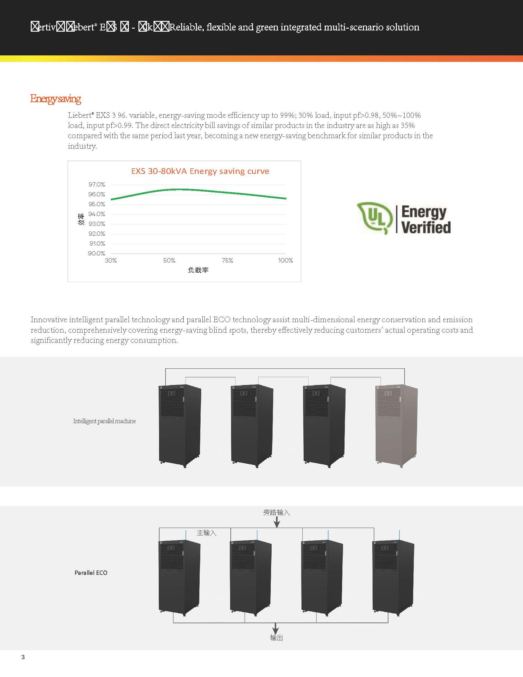 Flexible Vertiv Liebert EXS Series Integrated UPS for 30KVA 40KVA 60KVA DC Backup Power