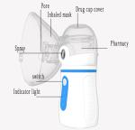 MS24 AA Battery USB Medical care portable small Mini hand free Home Children