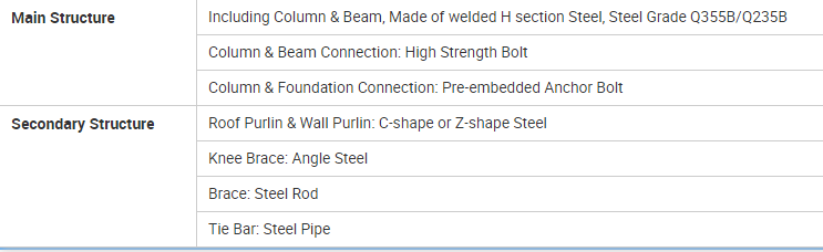Customized Steel structure warehouse long time service life