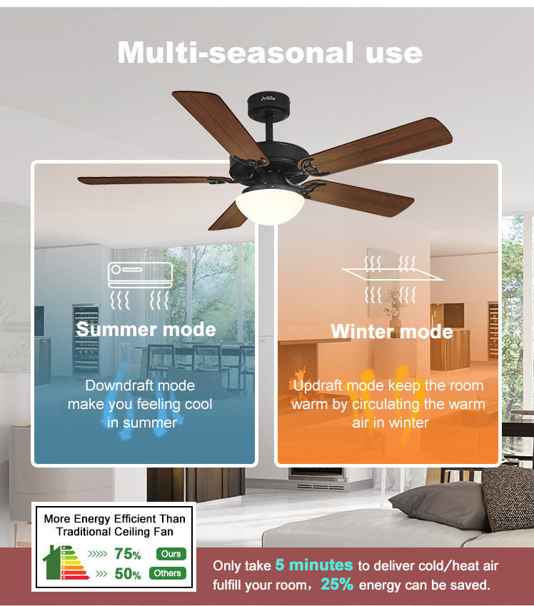 Office Essential Remote/Wall Control LED Ceiling Fan with Light and 3 Color Options