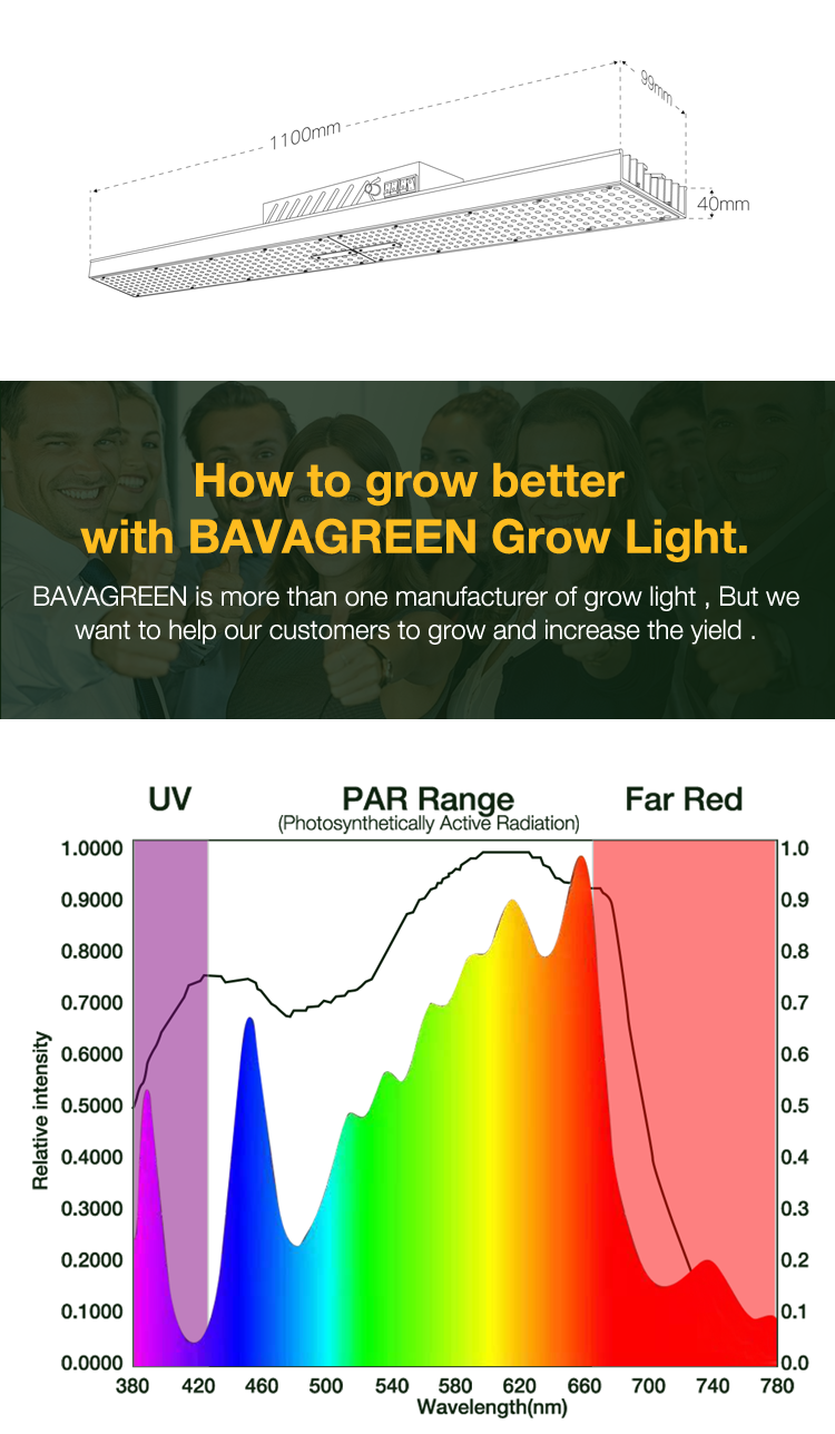 Full spectrum IP65 waterproof Samsung lm301h uv ir 2 strip bar 200w grow light bar 2