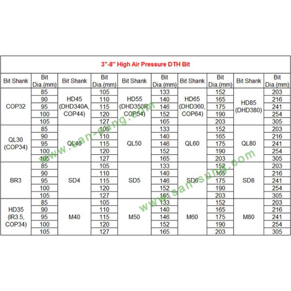 Mach 44 50 DTH (down the hole) Bits