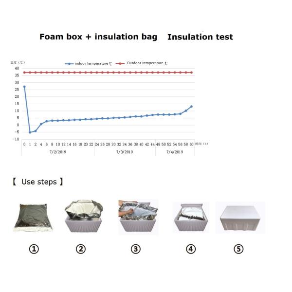Box Liners/Cooler Bags