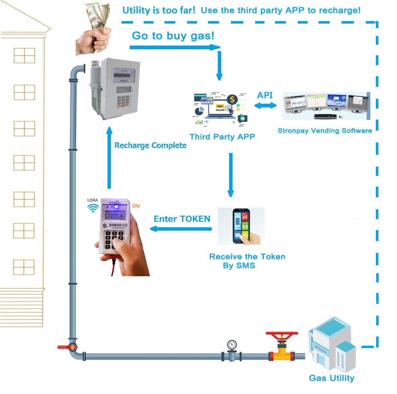 Aluminium STS G4 Gas Meter , 2dm3 Pay As You Go Gas Meter