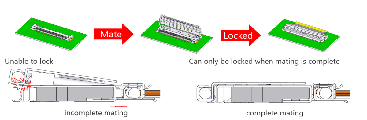 20856 050T 01 Micro Coaxial Cable Connector Fully-shielded with multi-point ground and mechanical lock