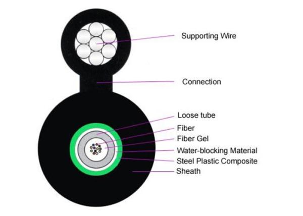 Outdoor GYXTC8S 12G652D Fiber Optic Armoured Cable OS2 Self Supporting Erial