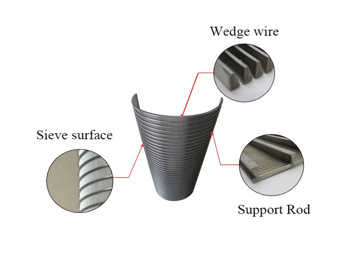 Filter Beer And Sugar Sieve Bend Stainless Steel Wedge Wire Screen