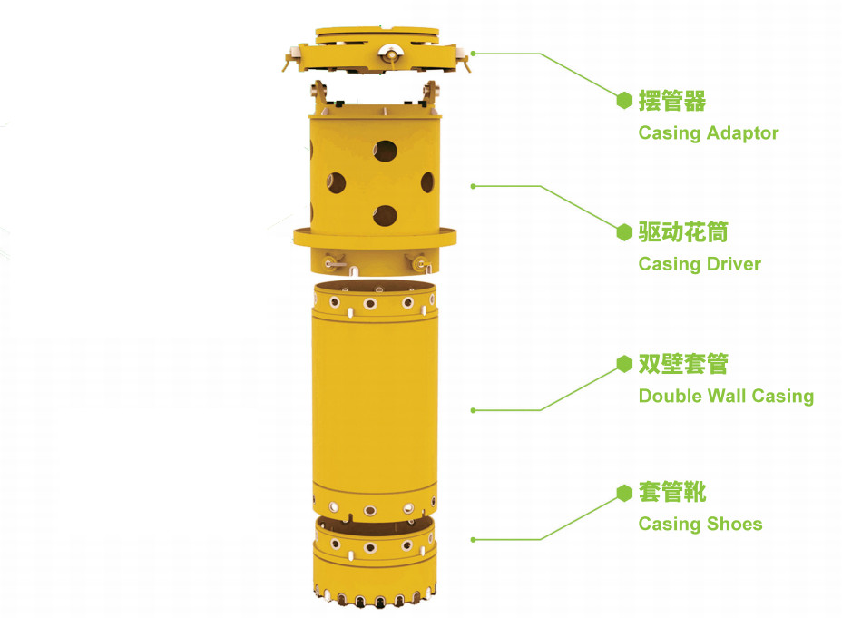 Auger Rig Interchangeable Foundation Drilling Tools
