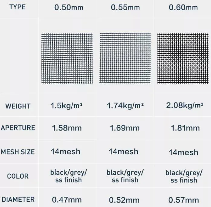 Customized Cutting Diamond Wire Mesh 304/316 Stainless Steel Mosquito Net Door Fast Delivery Steel Wire Security Fly Screen Mesh
