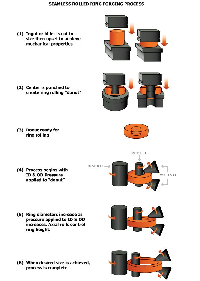 ASTM B564Forging Steel Pipe Flange Hastelloy B2 UNS N10665 Customized Nickel Alloy Flanges