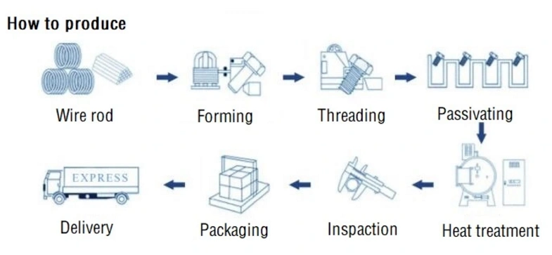 Stainless Steel Universal Hook with Standards
