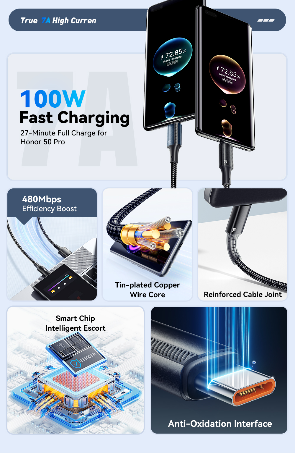 ESSAGER ES-X45 Series 100W Data Cable Charging Cable USB C to USB A