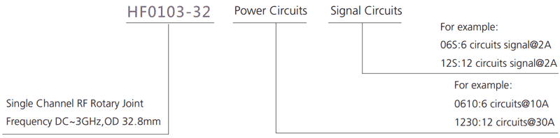 hf0103-32 series HF0103-32 Series Hight Frequency/Microwave Rotary Joint slip ring description