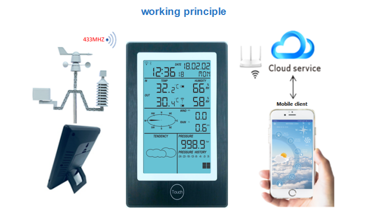 High Definition Ambient Weather WS-1050A Smart Weather Station With WiFi Remote Monitoring LCD HD Display