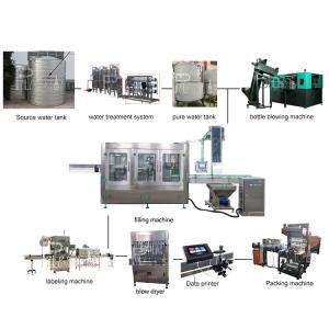 Wholesale 10000BPH Mineral Water Production Line Rinsing Filling Capping 2000ml from china suppliers